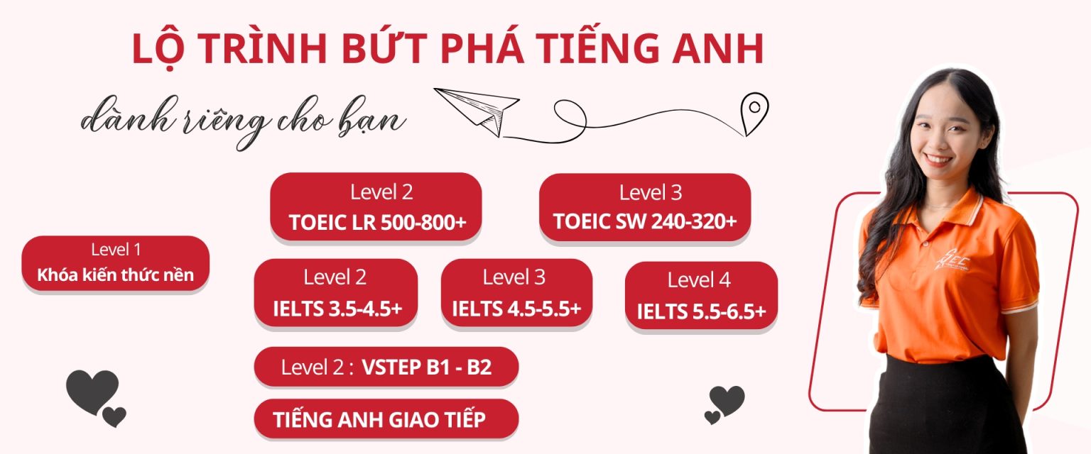 Lo trinh but pha 1