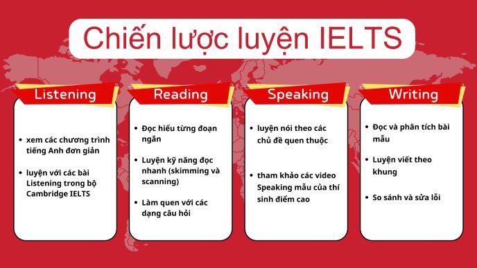hướng dẫn tự học ielts cho người mới bắt đầu