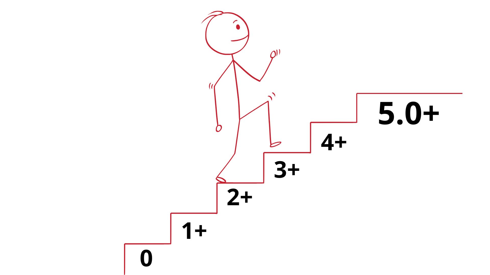 Lộ trình học IELTS 5.0 cho người mới bắt đầu dễ áp dụng tại nhà