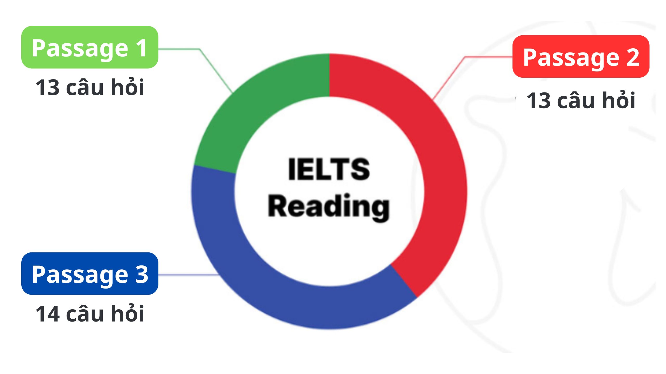 cách tự học reading ielts