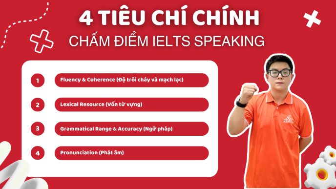 Tiêu chí chấm IELTS Speaking