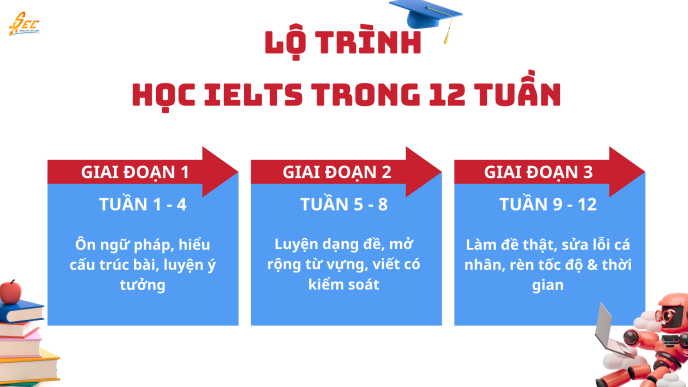 tong quan ve ki thi ielts 3 1
