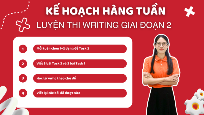tong quan ve ki thi ielts 4 2