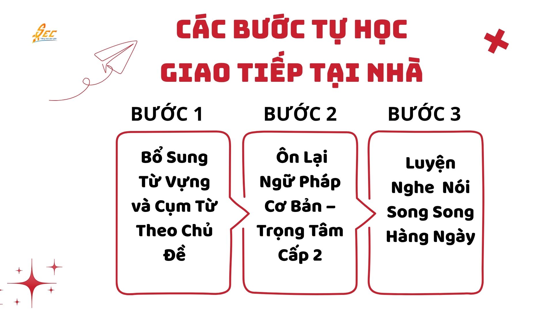 Tự Học Giao Tiếp Tiếng Anh Tại Nhà Có Hiệu Quả Không? Lộ Trình Học & Mẹo Thực Tế 2025 tự học giao tiếp tiếng anh