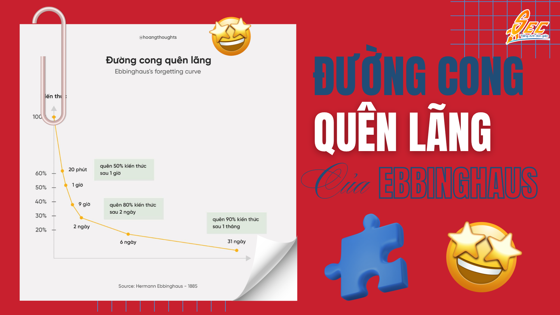 Học từ vựng tiếng Anh