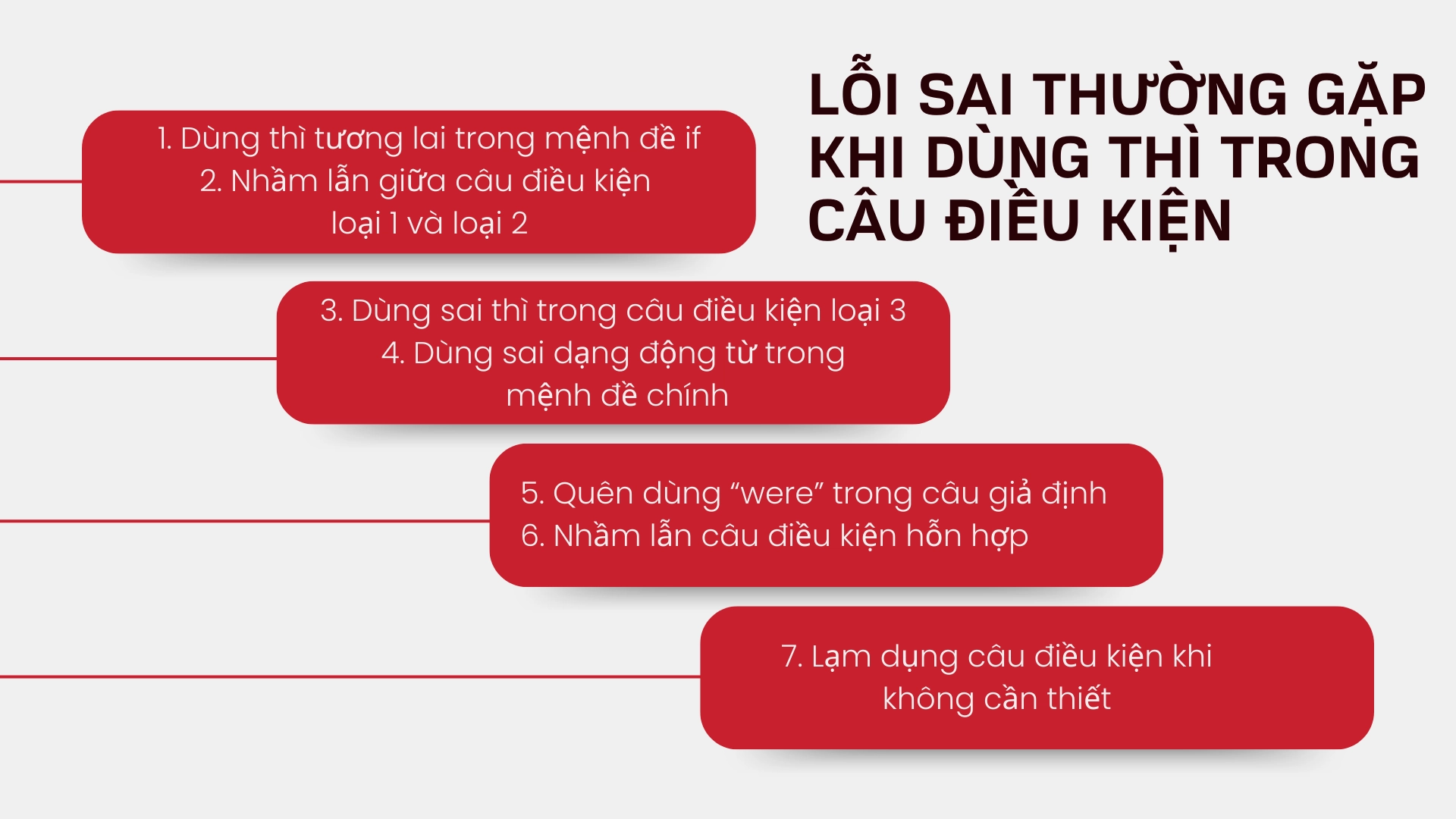 Cách dùng thì trong câu điều kiện