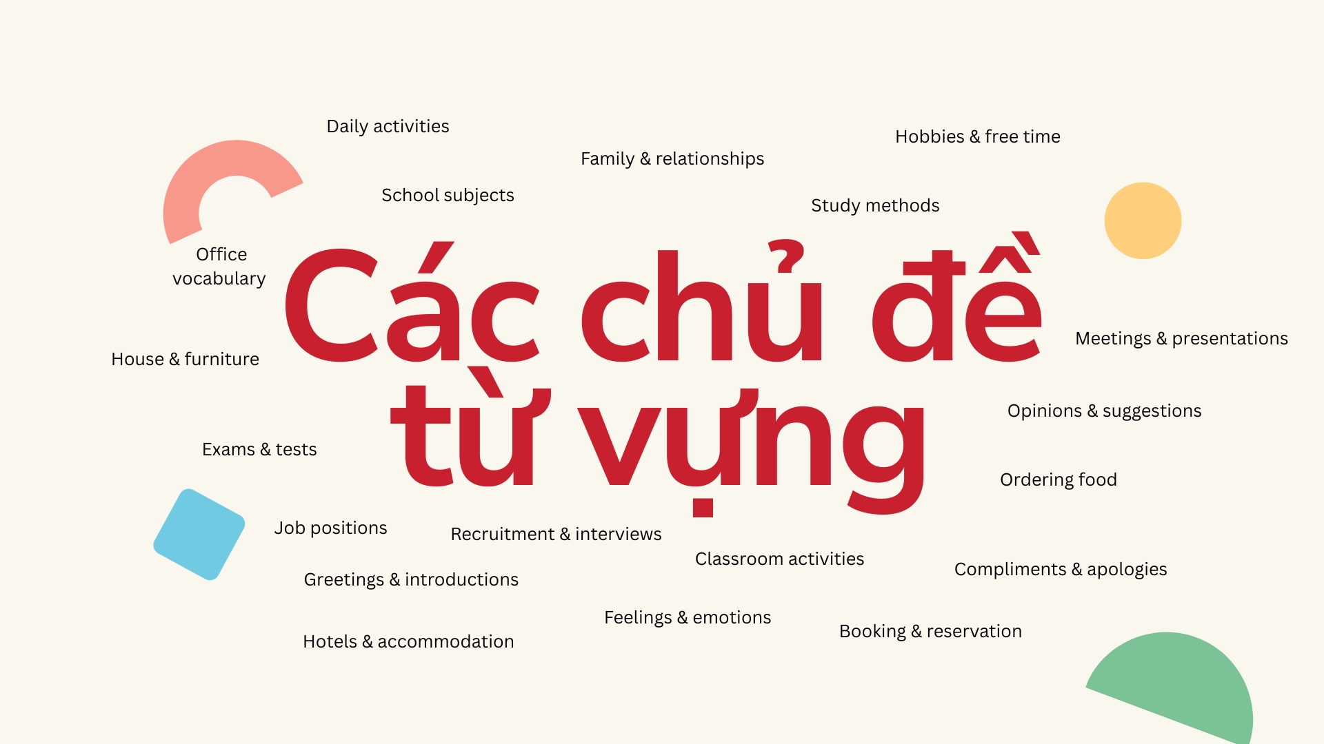 Phương pháp học từ vựng theo chủ đề 2026 Phương pháp học từ vựng theo chủ đề