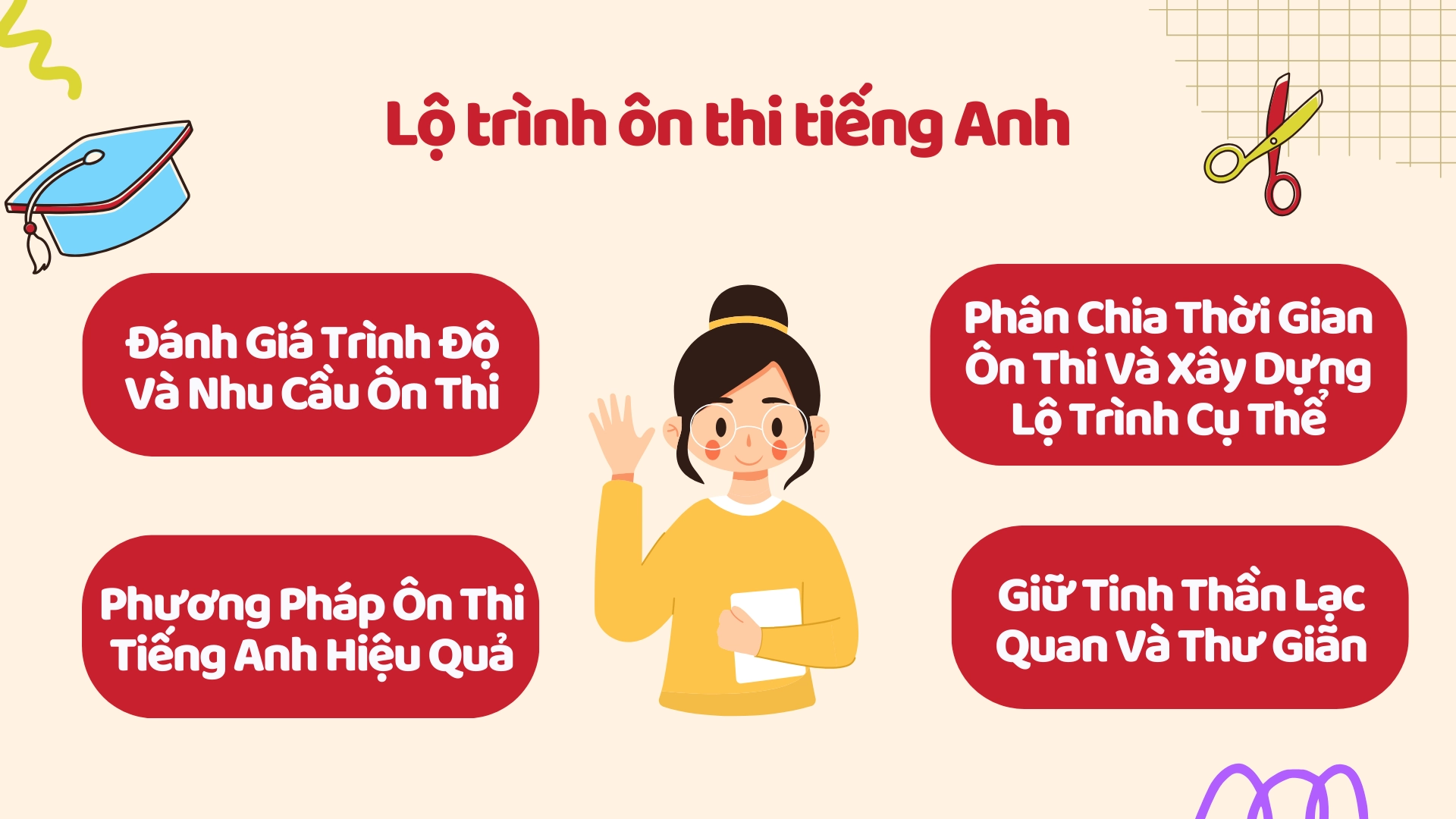 Lộ trình ôn thi tiếng Anh THPT hiệu quả