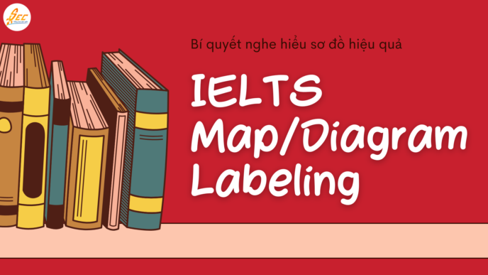 IELTS Map/Diagram Labeling