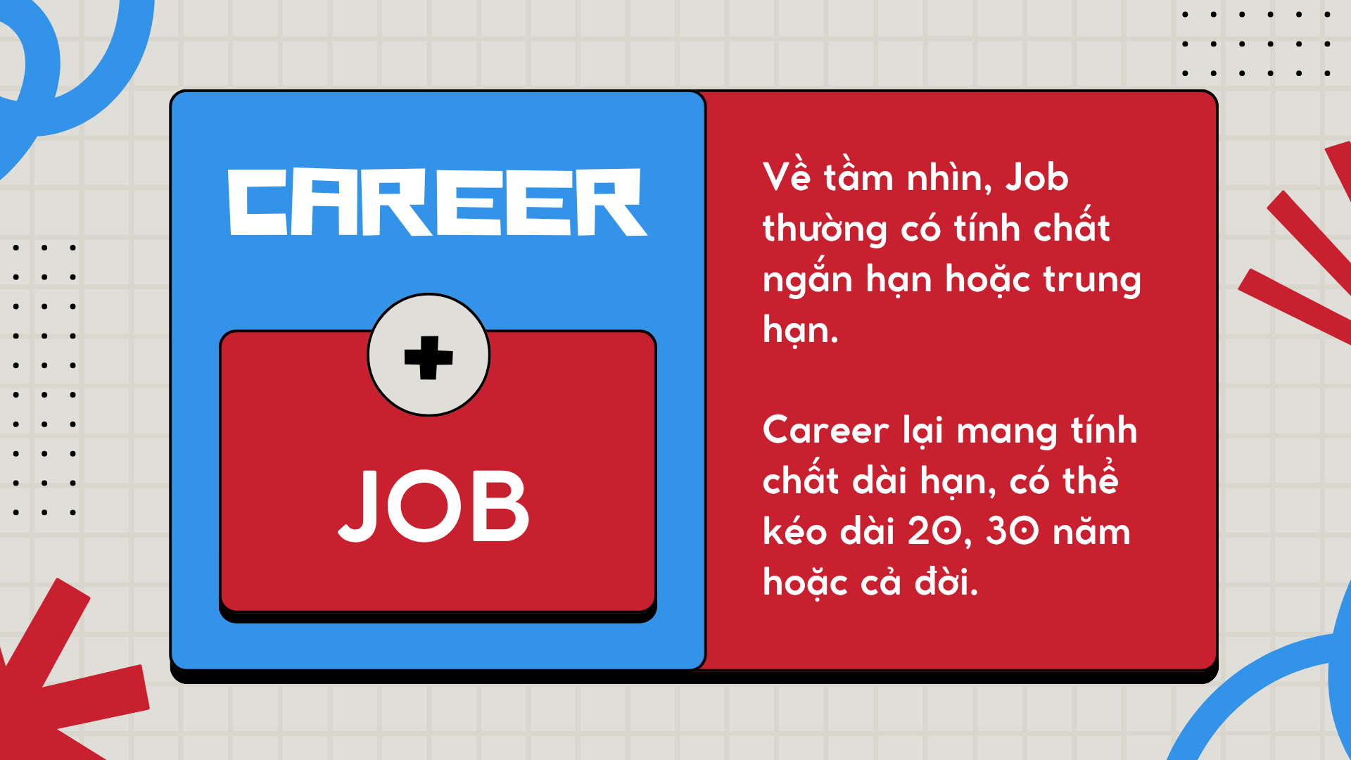Occupation, Career, Job, Profession là gì? Ý nghĩa và cách dùng Occupation trong sơ yếu lý lịch chuẩn nhất (2026) Occupation Career Job Profession là gì?